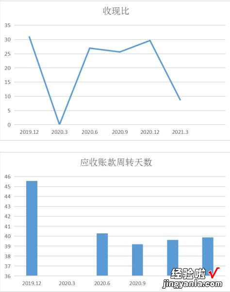 福昕软件人为降低研发支出比例，营造“好看”的利润数据，SGI指数最新评分78