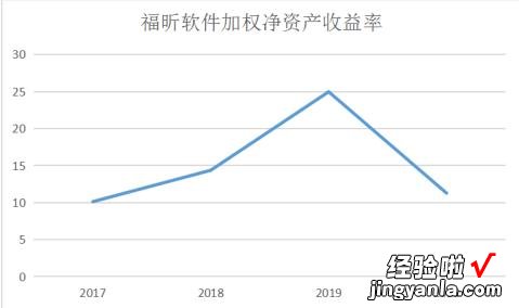 福昕软件人为降低研发支出比例，营造“好看”的利润数据，SGI指数最新评分78