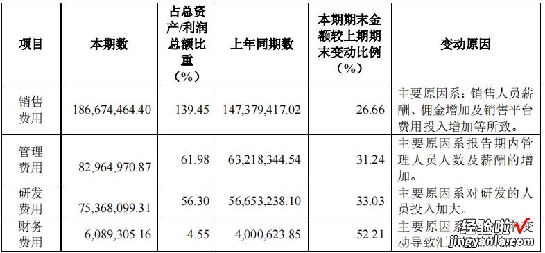 福昕软件人为降低研发支出比例，营造“好看”的利润数据，SGI指数最新评分78