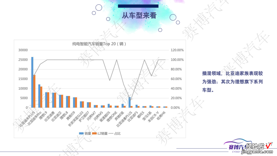 附112页PPT免费下载 2023年2月智能汽车研究月报