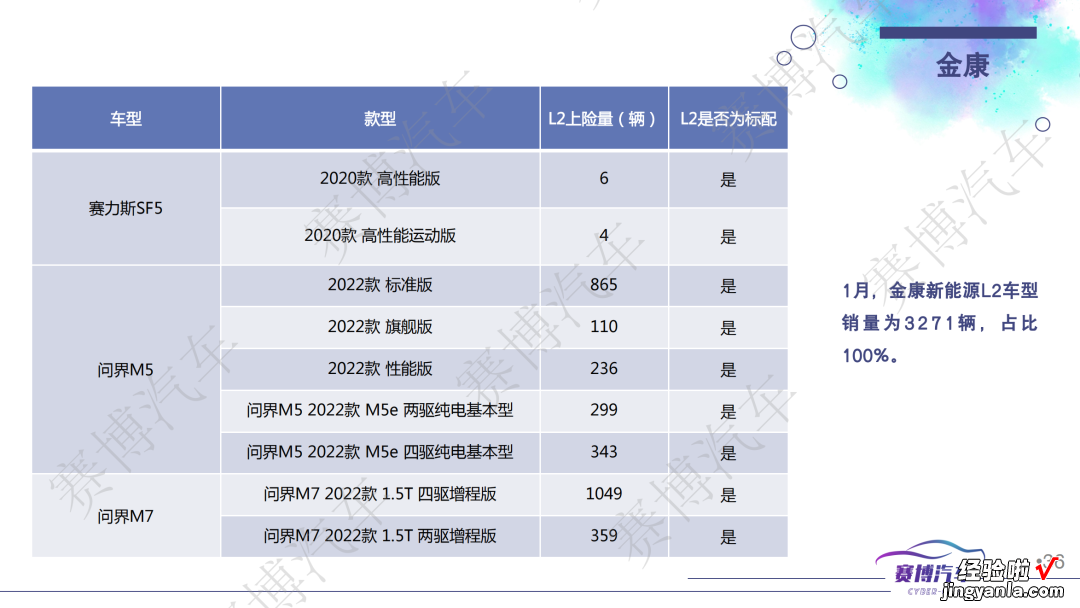 附112页PPT免费下载 2023年2月智能汽车研究月报