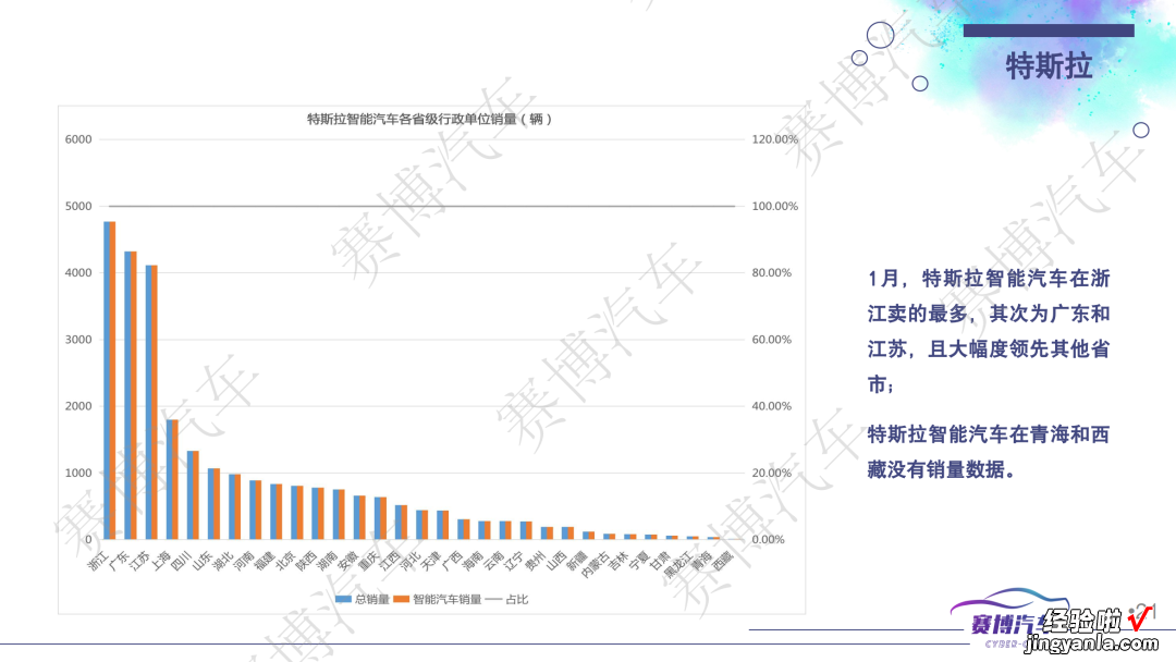 附112页PPT免费下载 2023年2月智能汽车研究月报