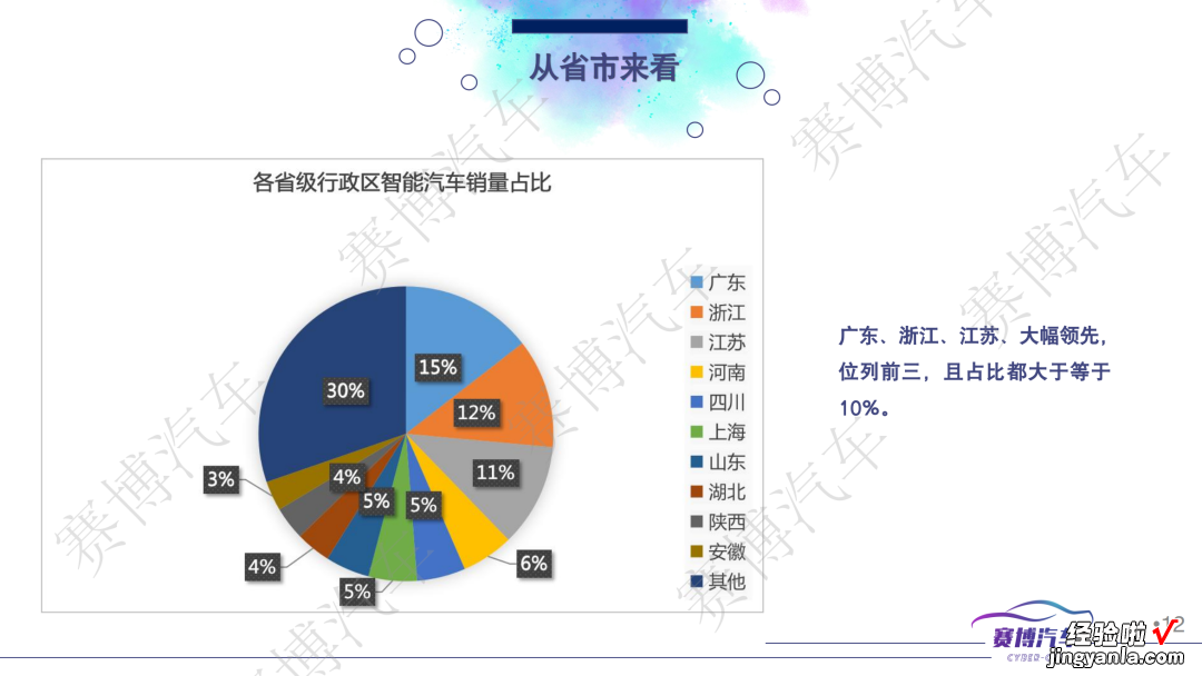 附112页PPT免费下载 2023年2月智能汽车研究月报