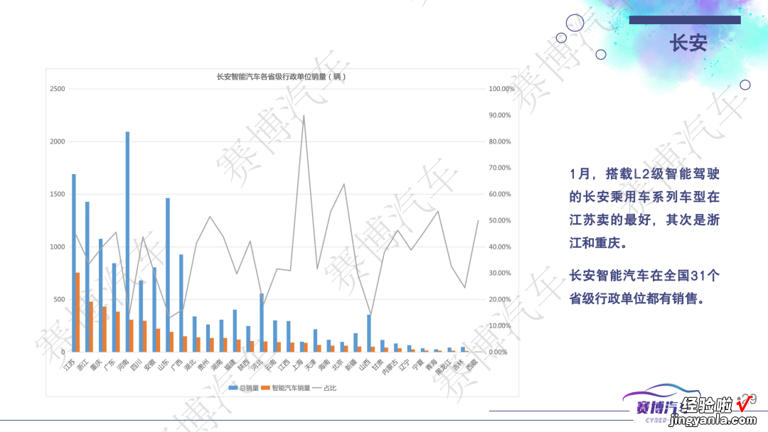 附112页PPT免费下载 2023年2月智能汽车研究月报