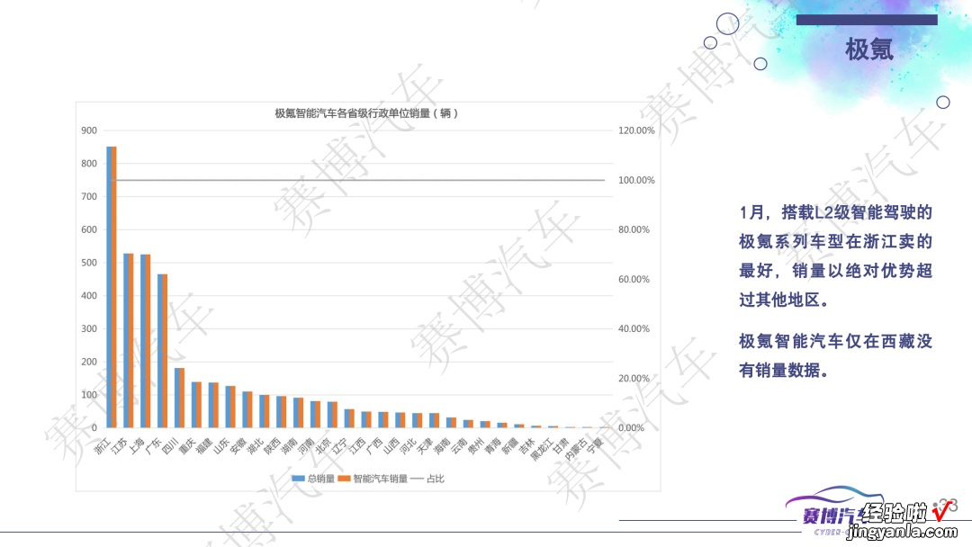 附112页PPT免费下载 2023年2月智能汽车研究月报