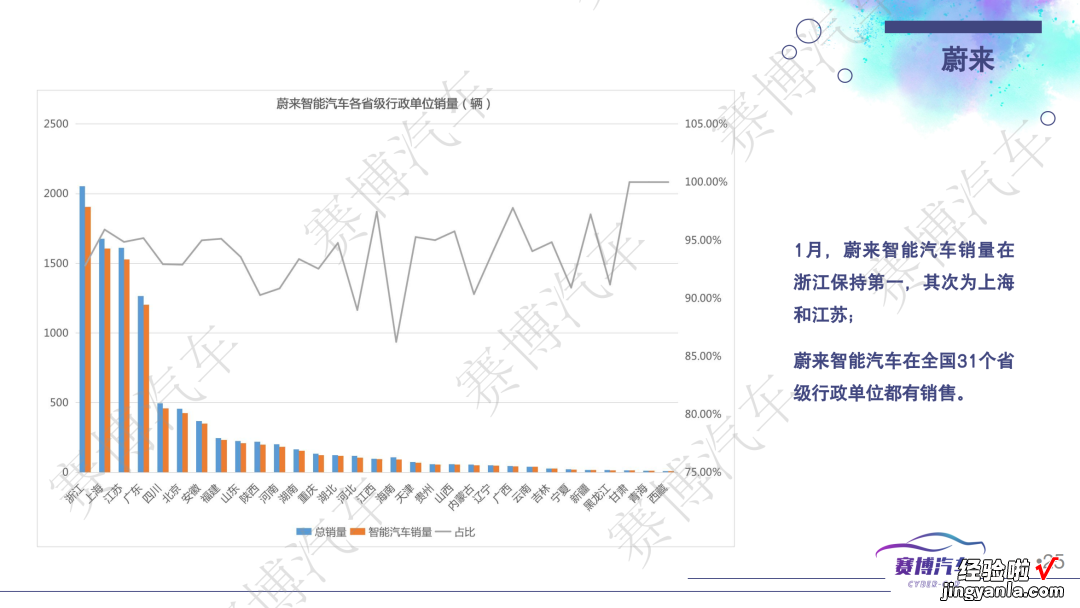 附112页PPT免费下载 2023年2月智能汽车研究月报