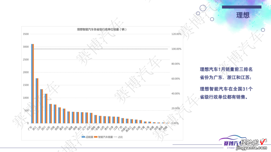 附112页PPT免费下载 2023年2月智能汽车研究月报