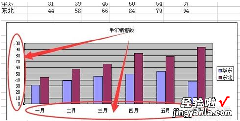 excel坐标轴刻度如何自定义 EXCEL中如何设置X轴刻度