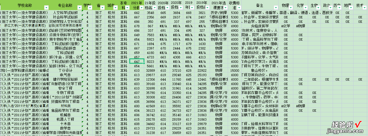 手把手教你轻松搞定2022年浙江高考志愿