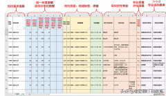 4 迎接2021年高考，是时候做高考志愿填报数据准备工作了