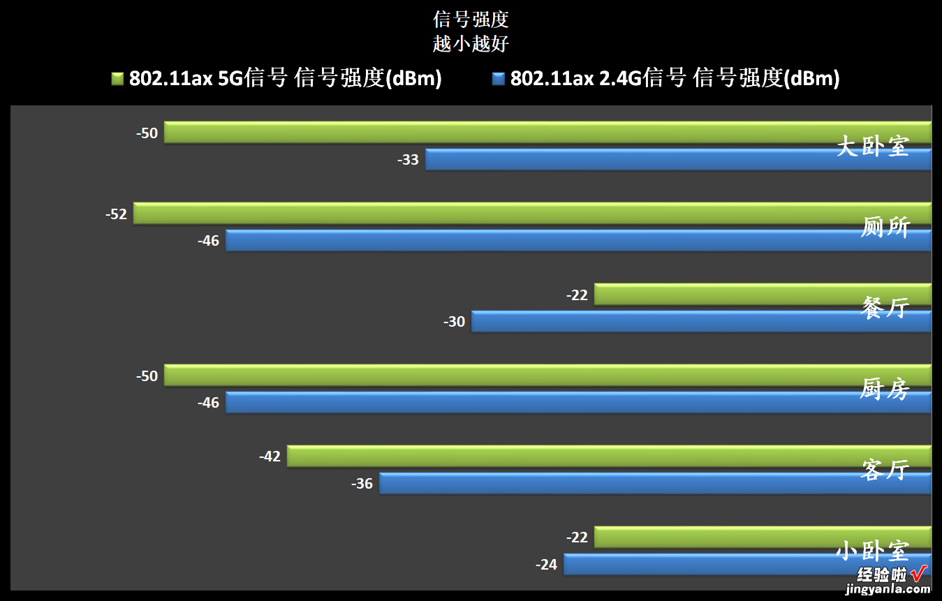 小米路由器暂时还做不到的功能——化无线为有线