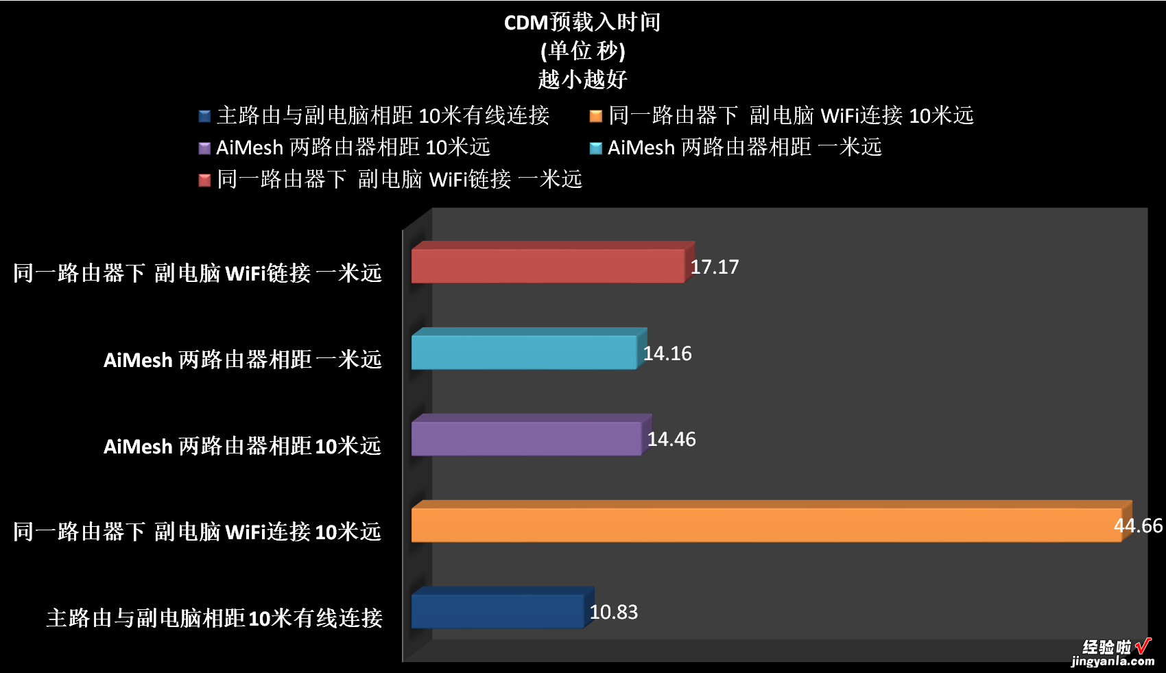 小米路由器暂时还做不到的功能——化无线为有线