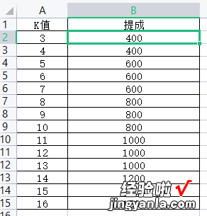 excel表格如何设置阶梯提成公式 求excel表格算分段提成公式