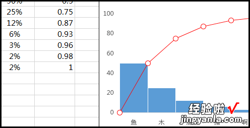 表格中怎么制作柏拉图 excel柏拉图制作教程