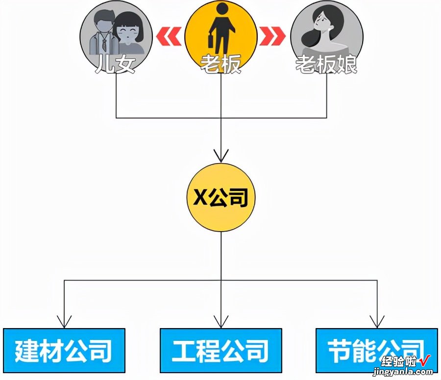 一篇文章讲透股权架构设计