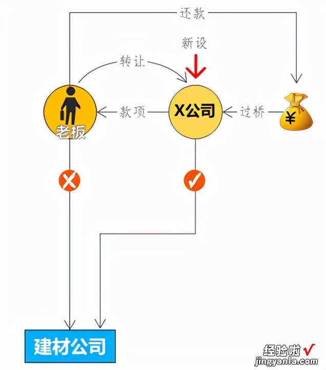 一篇文章讲透股权架构设计