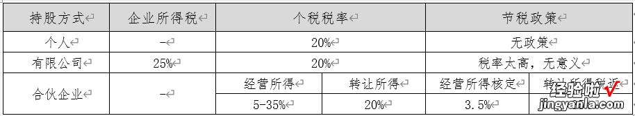 一篇文章讲透股权架构设计