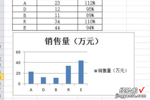 excel怎么画坐标图 怎么用excel画出坐标系