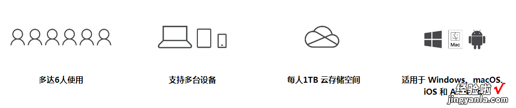 白嫖Office这么多年，是时候入正了，办公7件套+1T云空间54元/年