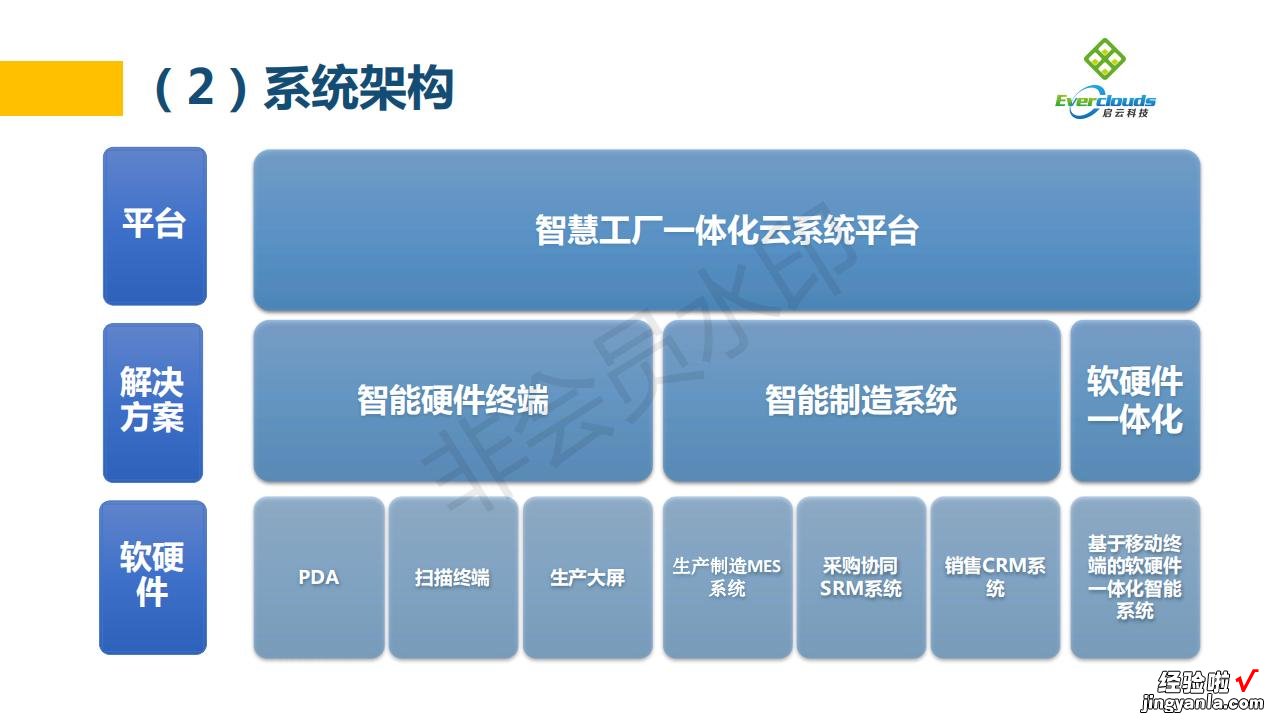 这款国产软件，像“ChatGPT”一样，不会替代人类，但能改变世界