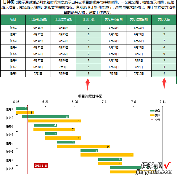 项目工程甘特图原来可以这样画，轻松设置，自动生成