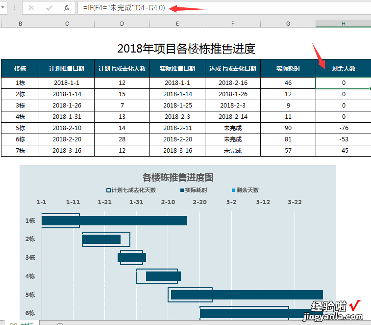 项目工程甘特图原来可以这样画，轻松设置，自动生成