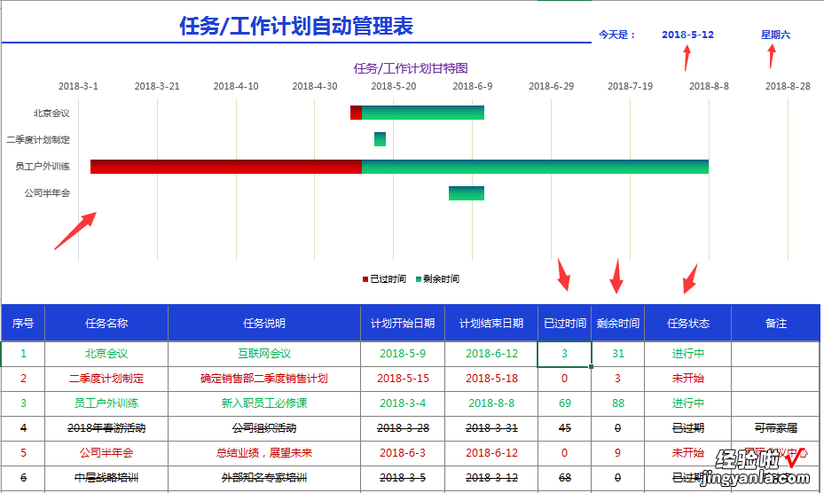 项目工程甘特图原来可以这样画，轻松设置，自动生成