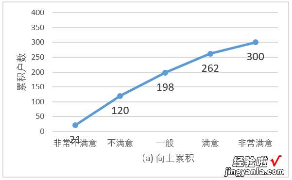 excel中如何进行频率分布图的绘制 怎样用excel制作频数分布图