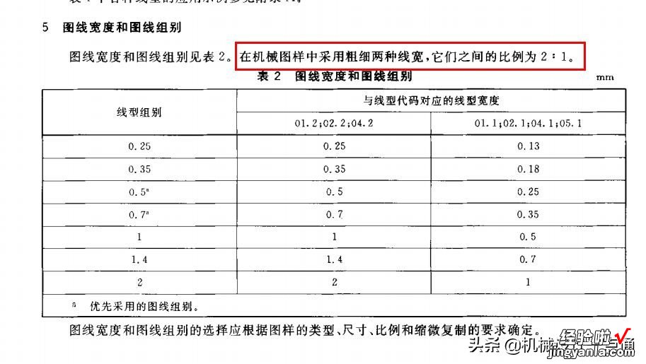 图纸天天画，粗实线和细实线的线宽比例是多少？2:1还是3:1？