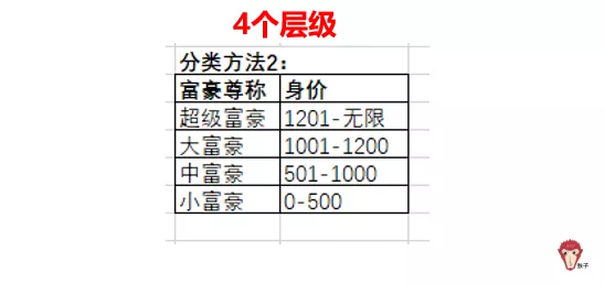 精通VBA分支结构，少写程序100行