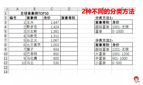 精通VBA分支结构，少写程序100行