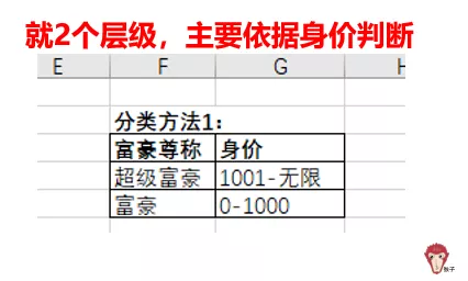 精通VBA分支结构，少写程序100行