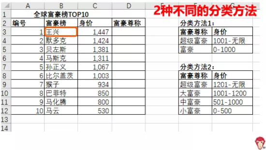 精通VBA分支结构，少写程序100行