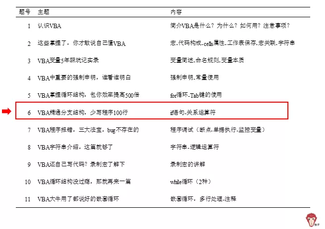 精通VBA分支结构，少写程序100行