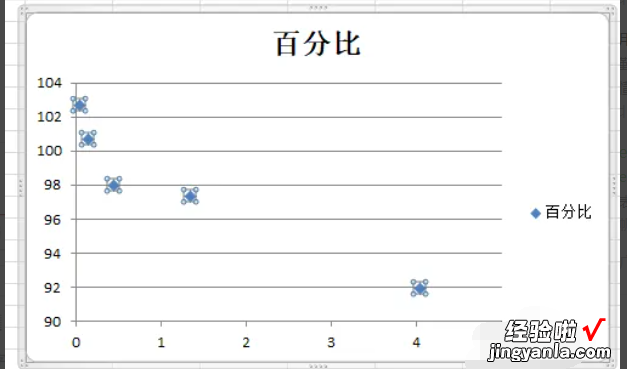 excel如何拟合曲线并输出公式 excel如何快速进行曲线拟合