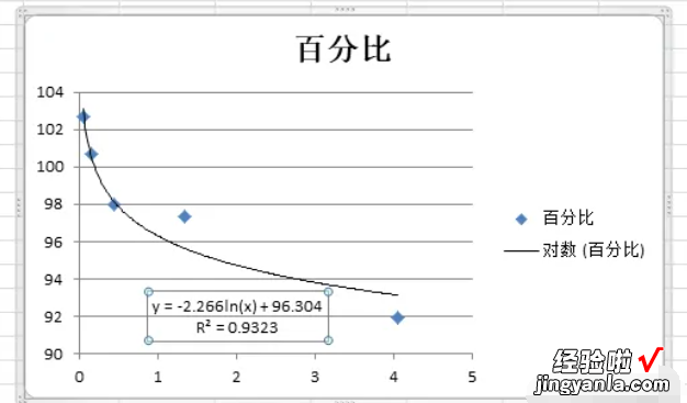 excel如何拟合曲线并输出公式 excel如何快速进行曲线拟合