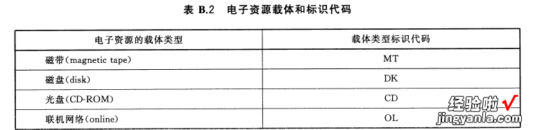 参考文献正确引用方法