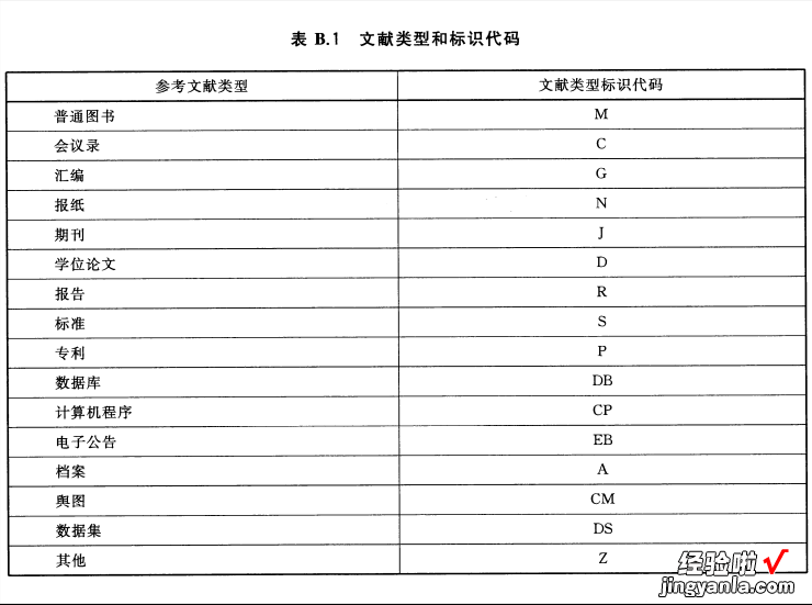 参考文献正确引用方法