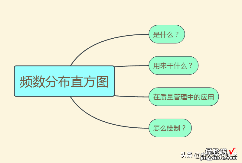 不想太LOW，快来学习！频数分布直方图怎么用在质量管理中？