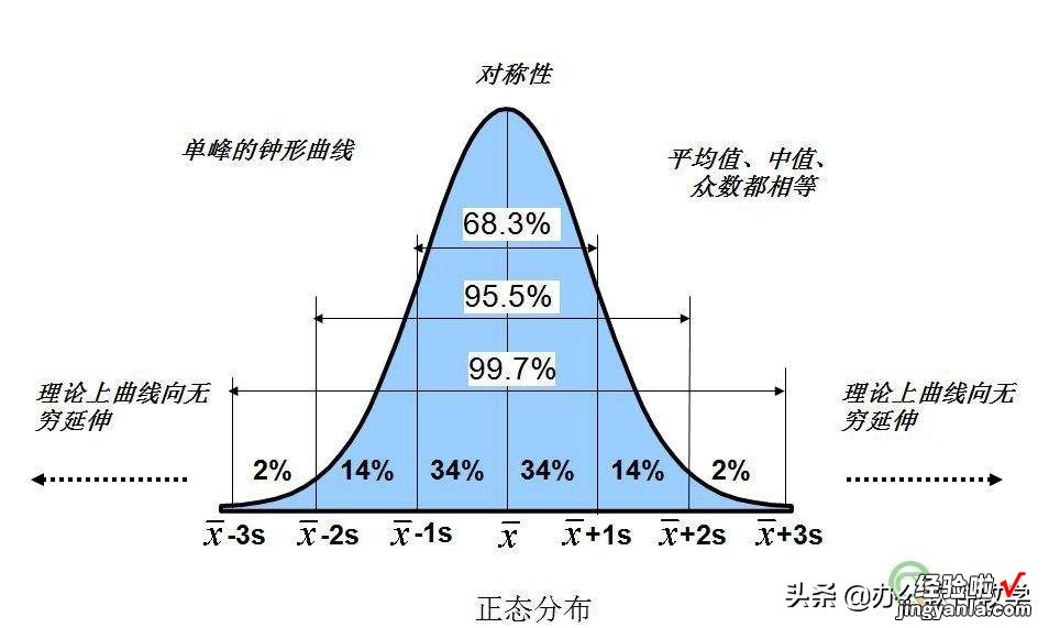 不想太LOW，快来学习！频数分布直方图怎么用在质量管理中？