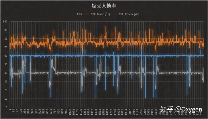 大学生买电脑，买Mac还是买windows？