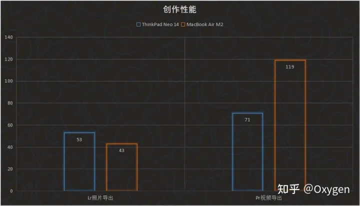 大学生买电脑，买Mac还是买windows？