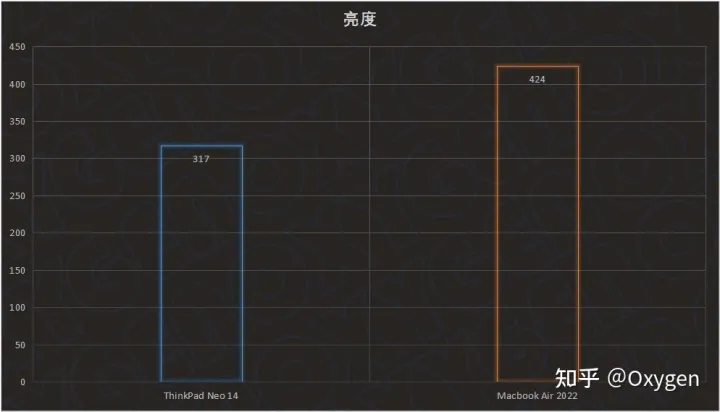 大学生买电脑，买Mac还是买windows？