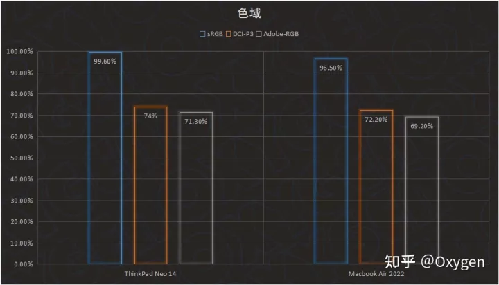 大学生买电脑，买Mac还是买windows？