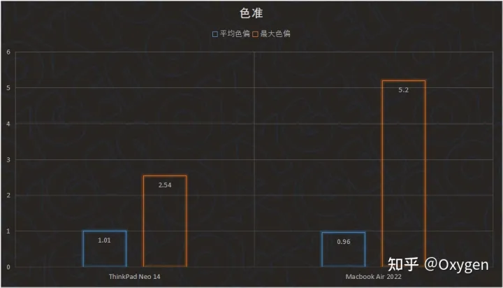 大学生买电脑，买Mac还是买windows？