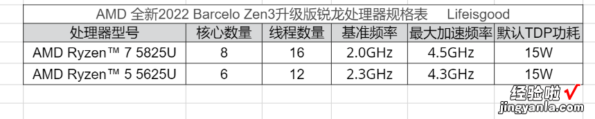 近万字解析！支持拓展的高性能商务本-新一代的惠普战66表现如何