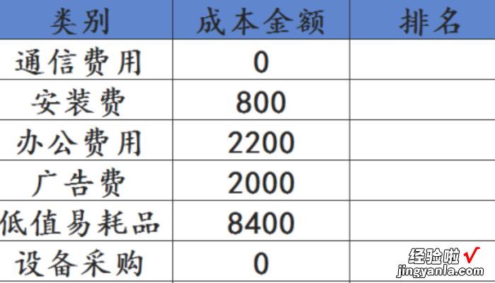 excel怎么快速自动排名 excel排名公式怎么用