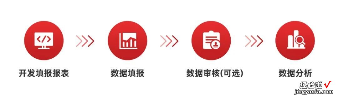 传统手工数据耗时耗力？Smartbi数据填报实现数据收集分析自动化