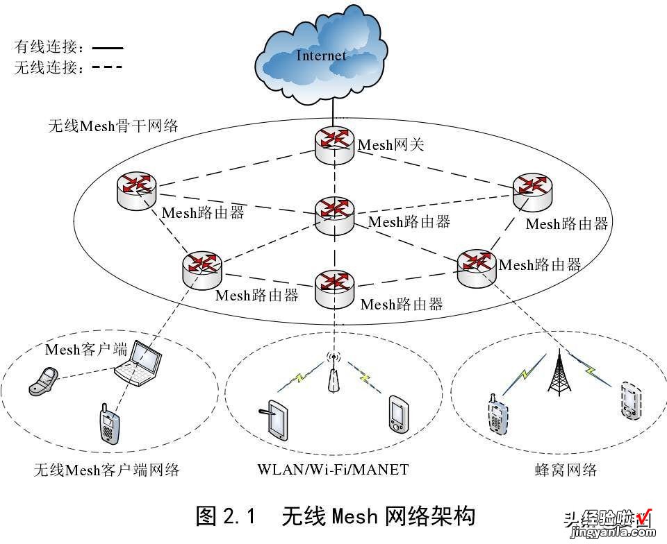 2020了，网速卡？试试WiFi6+Mesh组合套装吧