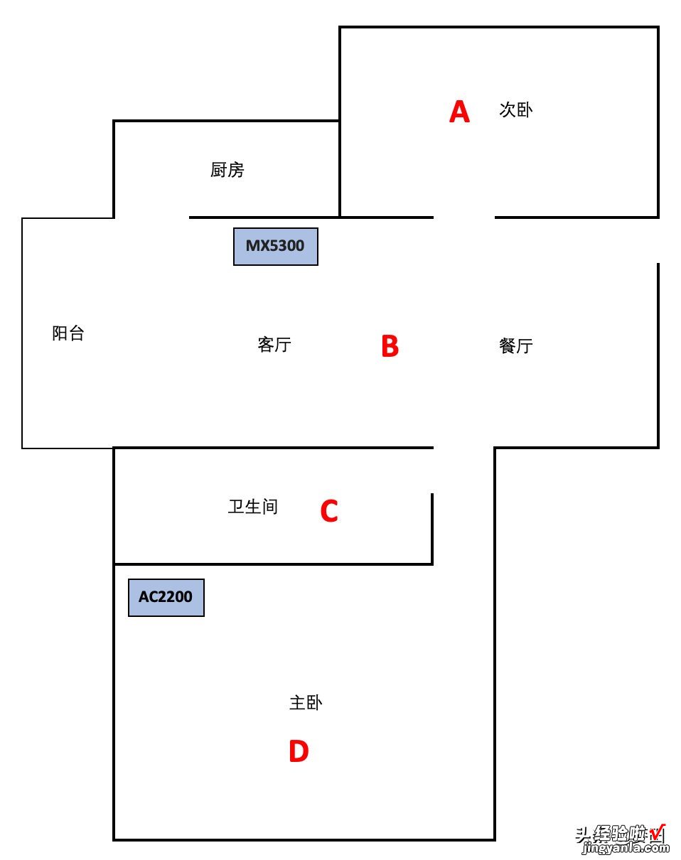 2020了，网速卡？试试WiFi6+Mesh组合套装吧